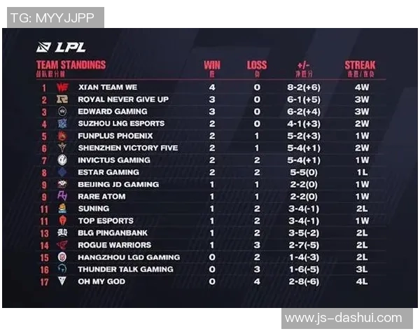 电竞比分英雄联盟战队WE状态飙升创下历史新高引发热议实时新闻
